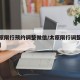 【太原限行预约调整微信/太原限行调整预约成功】